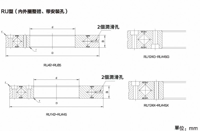 RU型(內外圈整體.帶安裝孔)尺寸規格圖1