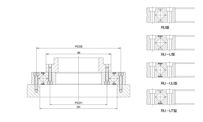 RU型(內外圈整體.帶安裝孔)尺寸規格圖2