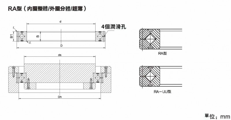 RA型(內圈整體.外圈分體.超薄)尺寸規格圖1