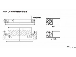 RA型(內圈整體.外圈分體.超薄)尺寸規格圖1