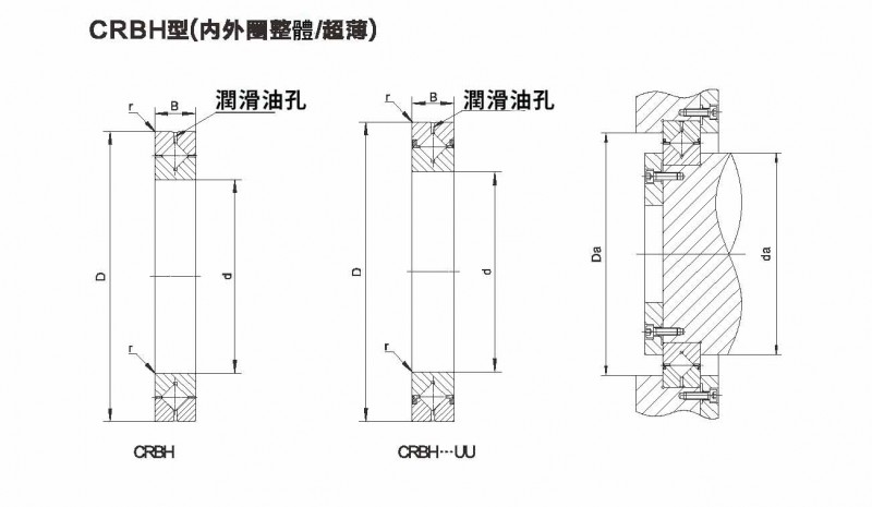 CRBH型(內外圈整體.超薄)尺寸規格圖