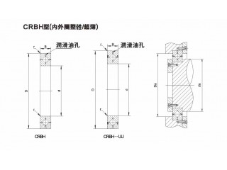 CRBH型(內外圈整體.超薄)尺寸規格圖